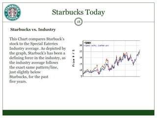 Starbucks’ Unconventional Marketing  Strategy Starbucks chose an unconventional marketing strategy that may be unique and seldom-tried, that will most perfectly match the concept that the company wants to portray.Perfect Cup of Coffee- Emphasis on product quality. Their coffee, even though priced slightly more expensive than expected, is notorious for satisfying customers with its rich, delicious taste and aroma.Third Place- Creating this unique and relaxing “experience” and “atmosphere” for people to go to between home and work has been very important for the company as they realized that this is one of the strongest concepts attached to the company, to which customers have been strongly attracted.8
