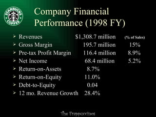 Company Financial Performance (1998 FY) Revenues  $1,308.7 million  (% of Sales) Gross Margin      195.7 million  15% Pre-tax Profit Margin  116.4 million  8.9%  Net Income  68.4 million  5.2%  Return-on-Assets  8.7% Return-on-Equity    11.0% Debt-to-Equity  0.04 12 mo. Revenue Growth  28.4% 