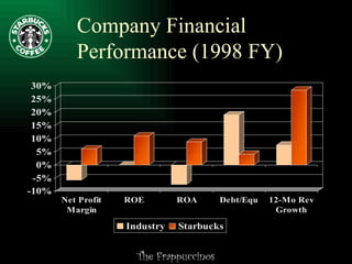 Company Financial Performance (1998 FY) 