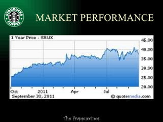 MARKET PERFORMANCE 