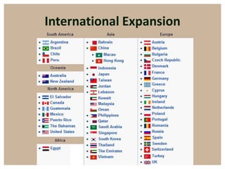 International Expansion
 