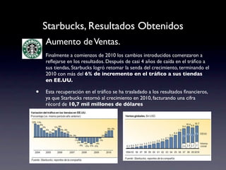 Starbucks, Resultados Obtenidos
• Aumento de Ventas.
•   Finalmente a comienzos de 2010 los cambios introducidos comenzaron a
    reﬂejarse en los resultados. Después de casi 4 años de caída en el tráﬁco a
    sus tiendas, Starbucks logró retomar la senda del crecimiento, terminando el
    2010 con más del 6% de incremento en el tráﬁco a sus tiendas
    en EE.UU.

•   Esta recuperación en el tráﬁco se ha trasladado a los resultados ﬁnancieros,
    ya que Starbucks retornó al crecimiento en 2010, facturando una cifra
    récord de 10,7 mil millones de dólares
 