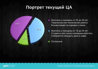 Портрет текущей ЦА
50 %
40 %
10 %
Мужчины и женщины от 25 до 40 лет.
Творческая или техническая работа.
Концентрация на карьере и семье.
Мужчины и женщины от 18 до 24 лет.
Студенты или только начавшие работать.
Собираются обсудить дела в кафе.
Остальные
 