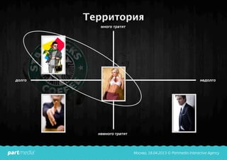 Территория
долго
много тратят
немного тратят
недолго
 