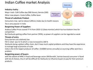 Indian Coffee market Analysis
Industry rivalry :
Major rivals- Café Coffee day (900 Stores), Barista (200)
Other new players- Costa Coffee, Coffee bean
Threat of substitute Product
Consumers may opt to reduce Caffeine intake due to health reasons
Tea is very popular in India
Bargaining Power of Suppliers
Arabica Coffee Prices soared 77 % from 2010-12 (Data monitor) which has hurt bottom lines for
competition
But Starbucks getting coffee from partner (TATA), so power of suppliers can be regarded as weak
Threats of entry
Entry barriers are relatively low
FDI in retail was 51 % which is now increased to 100 %
Starbucks being a global coffee chain, don’t have much capital problems and they have the experience
to manage large economies of scale
India is the 6 the largest producer of coffee (310000 tonnes annually) so sourcing coffee wont be a
problem
Bargaining power of buyers
with the advent of MNC in food and beverage sector (McDonalds', barista lavazza) consumer is faced
with lot of choices, thus it will be difficult for Starbucks to influence buyers to pay for their premium
products.
3
 