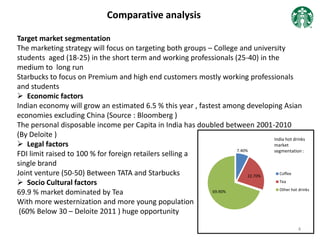 Comparative analysis
Target market segmentation
The marketing strategy will focus on targeting both groups – College and university
students aged (18-25) in the short term and working professionals (25-40) in the
medium to long run
Starbucks to focus on Premium and high end customers mostly working professionals
and students
 Economic factors
Indian economy will grow an estimated 6.5 % this year , fastest among developing Asian
economies excluding China (Source : Bloomberg )
The personal disposable income per Capita in India has doubled between 2001-2010
(By Deloite )
 Legal factors
FDI limit raised to 100 % for foreign retailers selling a
single brand
Joint venture (50-50) Between TATA and Starbucks
 Socio Cultural factors
69.9 % market dominated by Tea
With more westernization and more young population
(60% Below 30 – Deloite 2011 ) huge opportunity
7.40%
22.70%
69.90%
Coffee
Tea
Other hot drinks
India hot drinks
market
segmentation :
4
 
