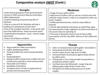 Strengths
International popularity of the Starbucks Brand
Access to TATA’s premium Robusta and Arabica
coffees (Agreement)
Superb marketing and positioning skills of
Starbucks
Tata as a cultural fit for Starbucks will help in
building core competences of each other
One of the strongest franchises in the world with
more than 6500 licenses shops around the world
Sophisticated atmosphere , music , interior design
and artwork
Have a lot of flavour variations
Weakness
Image of luxury coffee outlets
High prices of coffee is felt as a barrier in South and north
India (per capita income in India is as compared to other star
buck's markets)
Coffee dominant business, need for costa coffee to
diversify
Certain rigid standards and policies at outlet (They apply
the same business model, regardless of culture and values of
the country they are operating in)
The entry of Starbucks aimed at out-of-home coffee
consumption and this may effect alliance of Tata coffee with
Barista
Opportunities
 Huge market for coffee consumption
 English speaking population
 Growing middle class and increased spending
power
 Young population
 Rating of coffee outside home is better than tea
outside home specially in north and east India
 Favourable cost of labour
 Availability of workforce
 Tea based culture of India an opportunity to
provide more tea based drink
Threats
 India is a tea based culture (20 % global consumption )
 Home-grown brands like CCD, Barista
 Low Per capita income, high price of coffee
 Increased health consciousness against foods offered
by coffee chains
 Visiting cafes is not a frequent habit among Indian as
compared to western world
 Fast food chains like McDonald's , burger king also
adding quality coffee drinks to their menu
 Rising prices of coffee putting pressure on profit
margins
Comparative analysis SWOT (Conti.)
5
 