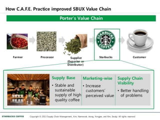 Supply Chain Management At Starbucks