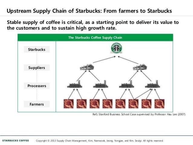supply chain management at starbucks starbuck supply chain