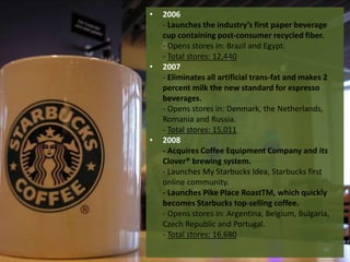 •

•

•

2006
- Launches the industry’s first paper beverage
cup containing post‐consumer recycled fiber.
- Opens stores in: Brazil and Egypt.
- Total stores: 12,440
2007
- Eliminates all artificial trans-fat and makes 2
percent milk the new standard for espresso
beverages.
- Opens stores in: Denmark, the Netherlands,
Romania and Russia.
- Total stores: 15,011
2008
- Acquires Coffee Equipment Company and its
Clover® brewing system.
- Launches My Starbucks Idea, Starbucks first
online community.
- Launches Pike Place RoastTM, which quickly
becomes Starbucks top‐selling coffee.
- Opens stores in: Argentina, Belgium, Bulgaria,
Czech Republic and Portugal.
- Total stores: 16,680
10

 