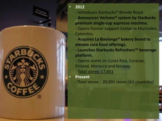 • 2012
- Introduces Starbucks® Blonde Roast.
- Announces Verismo® system by Starbucks
premium single‐cup espresso machine.
- Opens Farmer Support Center in Manizales,
Colombia.
- Acquires La Boulange® bakery brand to
elevate core food offerings.
- Launches Starbucks Refreshers™ beverage
platform.
- Opens stores in: Costa Rica, Curacao,
Finland, Morocco and Norway.
- Total stores: 17,651
• Present
- Total stores : 20,891 stores (62 countries)

12

 