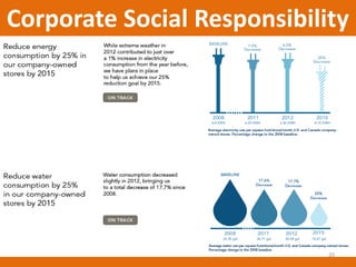 Corporate Social Responsibility

20

 