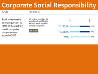 Corporate Social Responsibility

21

 
