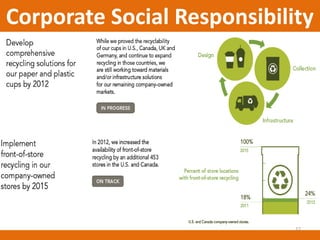 Corporate Social Responsibility

22

 