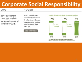 Corporate Social Responsibility

23

 