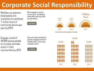 Corporate Social Responsibility

24

 