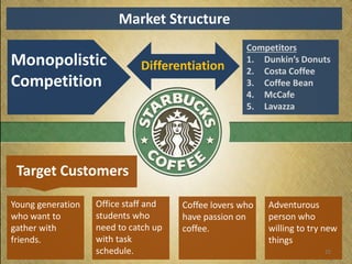 Market Structure

Monopolistic
Competition

Differentiation

Competitors
1. Dunkin’s Donuts
2. Costa Coffee
3. Coffee Bean
4. McCafe
5. Lavazza

Target Customers
Young generation
who want to
gather with
friends.

Office staff and
students who
need to catch up
with task
schedule.

Coffee lovers who
have passion on
coffee.

Adventurous
person who
willing to try new
things
25

 
