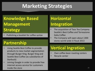 Marketing Strategies
Knowledge Based
Management
Strategy

Horizontal
Integration
•

• Publishing a booklet for coffee syntax
•

Partnership
•

•

Using Seattle Best Coffee to provide
products to new market segmentation
through Burger King. Burger King and
Seattle Best Coffee (as subsidiaries of
Starbuck)
Joining Google in order to provide free
internet access service for customers
inside the store

The acquisition of Tazo Tea Company
Seattle’s Best Coffee and Torreazione
Italia Coffee
The Company will open about 1300
stores world-wide in fiscal 2013

Vertical Ingration
•
•

Own coffee bean roasting centers
Recycle center

28

 