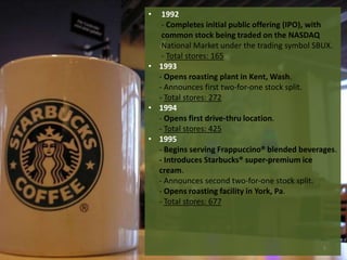 •

1992
- Completes initial public offering (IPO), with
common stock being traded on the NASDAQ
National Market under the trading symbol SBUX.
- Total stores: 165
• 1993
- Opens roasting plant in Kent, Wash.
- Announces first two‐for‐one stock split.
- Total stores: 272
• 1994
- Opens first drive‐thru location.
- Total stores: 425
• 1995
- Begins serving Frappuccino® blended beverages.
- Introduces Starbucks® super‐premium ice
cream.
- Announces second two‐for‐one stock split.
- Opens roasting facility in York, Pa.
- Total stores: 677

6

 