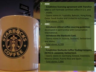 •

•

•

2000
- Establishes licensing agreement with TransFair
USA to sell Fairtrade certified coffee in U.S. and
Canada.
- Opens stores in: Australia, Bahrain, Hong Kong,
Qatar, Saudi Arabia and United Arab Emirates.
- Total stores: 3,501
2001
- Introduces ethical coffee‐sourcing guidelines
developed in partnership with Conservation
International.
- Introduces the Starbucks Card.
- Opens stores in: Austria, Scotland, Switzerland
and Wales.
- Total stores: 4,709
2002
- Establishes Starbucks Coffee Trading Company
(SCTC) in Lausanne, Switzerland.
- Opens stores in: Germany, Greece, Indonesia,
Mexico, Oman, Puerto Rico and Spain.
- Total stores: 5,886
8

 