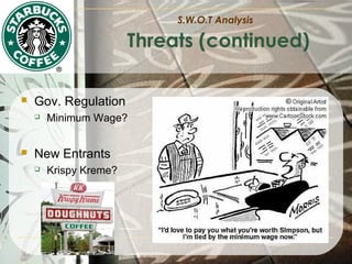 S.W.O.T Analysis

Threats (continued)


Gov. Regulation




Minimum Wage?

New Entrants


Krispy Kreme?

 