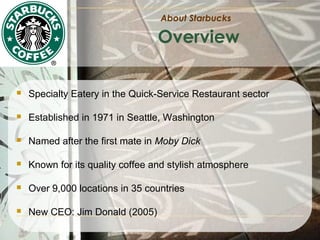 About Starbucks

Overview


Specialty Eatery in the Quick-Service Restaurant sector



Established in 1971 in Seattle, Washington



Named after the first mate in Moby Dick



Known for its quality coffee and stylish atmosphere



Over 9,000 locations in 35 countries



New CEO: Jim Donald (2005)

 