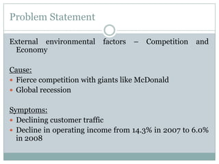 Problem Statement
External environmental
Economy

factors

–

Competition

and

Cause:
 Fierce competition with giants like McDonald
 Global recession
Symptoms:
 Declining customer traffic
 Decline in operating income from 14.3% in 2007 to 6.0%
in 2008

 