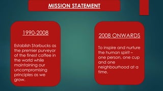 MISSION STATEMENT
1990-2008
Establish Starbucks as
the premier purveyor
of the finest coffee in
the world while
maintaining our
uncompromising
principles as we
grow.
2008 ONWARDS
To inspire and nurture
the human spirit –
one person, one cup
and one
neighbourhood at a
time.
 