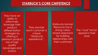 STARBUCK’S CORE CMPETENCE
.
.
They have an
ability to
effectively
leverage their
product
differentiation
strategies by
offering a
premium product
mix of high
quality
beverages and
snacks.
They provide
each customer a
unique
“Starbucks
experience”.
Starbucks Human
Resource has a
strong value-
based approach
for building
relationships with
their customers
The “cool” factor
appeal in their
store
 