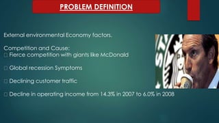 PROBLEM DEFINITION
External environmental Economy factors.
Competition and Cause:
Fierce competition with giants like McDonald
Global recession Symptoms
Declining customer traffic
Decline in operating income from 14.3% in 2007 to 6.0% in 2008
 