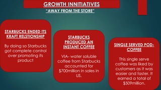 “AWAY FROM THE STORE”
STARBUCKS ENDED ITS
KRAFT RELSTIONSHIP
By doing so Starbucks
got complete control
over promoting its
product
STARBUCKS
PRODUCED AN
INSTANT COFFEE
VIA- water soluble
coffee from Starbucks
accounted for
$700million in sales in
US.
SINGLE SERVED POD-
COFFEE
This single serve
coffee was liked by
customers as it was
easier and faster. It
earned a total of
$509million.
 