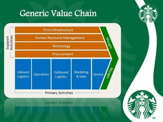 Generic Value Chain
 