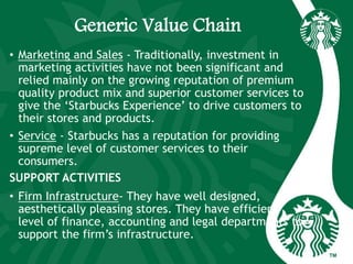 Generic Value Chain
• Marketing and Sales - Traditionally, investment in
marketing activities have not been significant and
relied mainly on the growing reputation of premium
quality product mix and superior customer services to
give the ‘Starbucks Experience’ to drive customers to
their stores and products.
• Service - Starbucks has a reputation for providing
supreme level of customer services to their
consumers.
SUPPORT ACTIVITIES
• Firm Infrastructure- They have well designed,
aesthetically pleasing stores. They have efficient
level of finance, accounting and legal departments to
support the firm’s infrastructure.
 