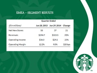 EMEA – SEGMENT RESULTS
 
