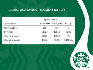 CHINA / ASIA PACIFIC – SEGMENT RESULTS
 
