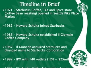 Timeline in Brief
1971 - Starbucks Coffee, Tea and Spice store
(coffee bean roasting) opened in Seattle Pike Place
Market
1982 - Howard Schultz joined Starbucks
1986 - Howard Schultz established Il Giornale
Coffee Company
1987 - Il Gionarle acquired Starbucks and
changed name to Starbucks Corporation
1992 - IPO with 140 outlets (12% = $25mill.)
 