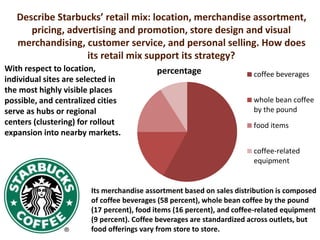 Describe Starbucks’ retail mix: location, merchandise assortment,
pricing, advertising and promotion, store design and visual
merchandising, customer service, and personal selling. How does
its retail mix support its strategy?
With respect to location,
individual sites are selected in
the most highly visible places
possible, and centralized cities
serve as hubs or regional
centers (clustering) for rollout
expansion into nearby markets.
Its merchandise assortment based on sales distribution is composed
of coffee beverages (58 percent), whole bean coffee by the pound
(17 percent), food items (16 percent), and coffee-related equipment
(9 percent). Coffee beverages are standardized across outlets, but
food offerings vary from store to store.
percentage coffee beverages
whole bean coffee
by the pound
food items
coffee-related
equipment
 