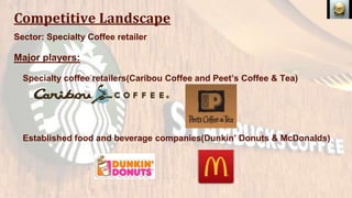 Competitive Landscape
Sector: Specialty Coffee retailer
Major players:
Specialty coffee retailers(Caribou Coffee and Peet’s Coffee & Tea)
Established food and beverage companies(Dunkin’ Donuts & McDonalds)
 