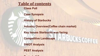 Table of contents
Class Poll
Case Synopsis
History of Starbucks
Industry Overview(Coffee chain market)
Key Issues Starbucks was facing
Competitive Landscape
SWOT Analysis
PEST Analysis
 