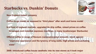 Starbucks vs. Dunkin’ Donuts
New England-based company
Coffee-to-go model as opposed to “third place” after work and home model
In a host of regional markets, upgraded its drip coffee, raised prices on coffee
beverages and installed espresso machines in many locations(per Starbucks)
Offered coffee in range of flavours (caramel,toasted almond)- revolt against
“espresso oppression and the tyranny of long waits, high prices and confusing
sizes”
2006: Introduced coffee house aesthetic into its new stores as it took major
 
