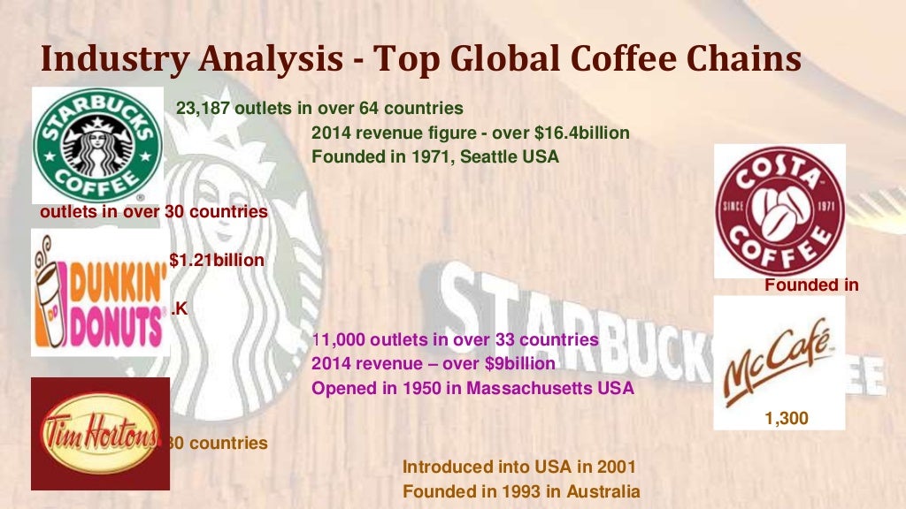 Starbucks Key issues