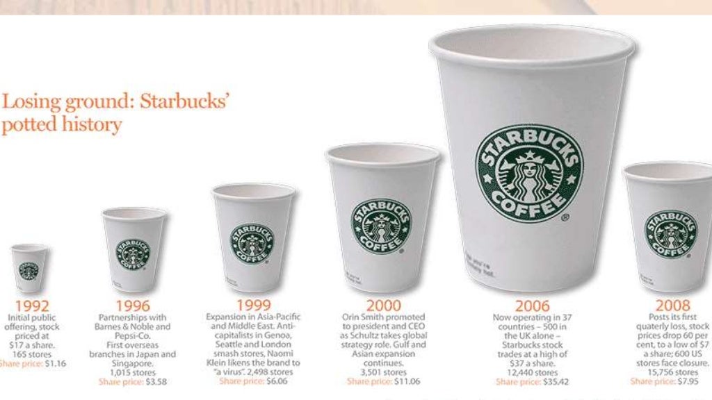 Starbucks Key issues