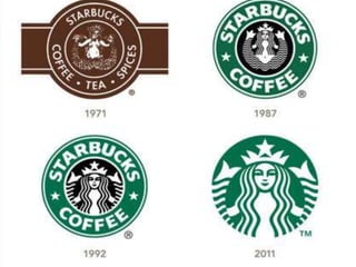 Expansion Strategies of Starbucks | PPTX