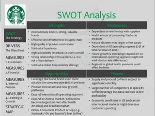 SWOT ANALYSIS
 