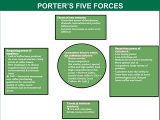 PORTER’S FIVE FORCES
 