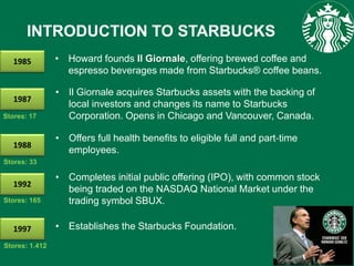 • Howard founds Il Giornale, offering brewed coffee and
espresso beverages made from Starbucks® coffee beans.
INTRODUCTION TO STARBUCKS
1985
1987
• Il Giornale acquires Starbucks assets with the backing of
local investors and changes its name to Starbucks
Corporation. Opens in Chicago and Vancouver, Canada.
1988
• Offers full health benefits to eligible full and part‐time
employees.
1992
• Completes initial public offering (IPO), with common stock
being traded on the NASDAQ National Market under the
trading symbol SBUX.
1997 • Establishes the Starbucks Foundation.
Stores: 17
Stores: 33
Stores: 165
Stores: 1.412
 