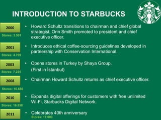 • Howard Schultz transitions to chairman and chief global
strategist, Orin Smith promoted to president and chief
executive officer.
INTRODUCTION TO STARBUCKS
2000
• Introduces ethical coffee‐sourcing guidelines developed in
partnership with Conservation International.
2001
• Opens stores in Turkey by Shaya Group.
(First in İstanbul)
2003
• Chairman Howard Schultz returns as chief executive officer.2008
• Expands digital offerings for customers with free unlimited
Wi‐Fi, Starbucks Digital Network.
2010
• Celebrates 40th anniversary2011
Stores: 3.501
Stores: 4.709
Stores: 7.225
Stores: 16.680
Stores: 16.858
Stores: 17.003
 