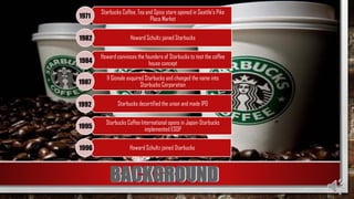 1996 Howard Schultz joined Starbucks
Starbucks Coffee, Tea and Spice store opened in Seattle’s Pike
Place Market
Howard Schultz joined Starbucks
Howard convinces the founders of Starbucks to test the coffee
house concept
II Gionale axquired Starbucks and changed the name into
Starbucks Corporation
Starbucks decertified the union and made IPO
Starbucks Coffee International opens in Japan-Starbucks
implemented ESOP
1971
1984
1987
1992
1995
1982
1996
 