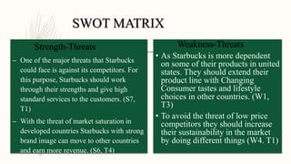 SWOT MATRIX
Strength-Threats
– One of the major threats that Starbucks
could face is against its competitors. For
this purpose, Starbucks should work
through their strengths and give high
standard services to the customers. (S7,
T1)
– With the threat of market saturation in
developed countries Starbucks with strong
brand image can move to other countries
and earn more revenue. (S6, T4)
Weakness-Threats
• As Starbucks is more dependent
on some of their products in united
states. They should extend their
product line with Changing
Consumer tastes and lifestyle
choices in other countries. (W1,
T3)
• To avoid the threat of low price
competitors they should increase
their sustainability in the market
by doing different things (W4. T1)
 