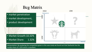 Bcg Matrix
• Market Growth:10.32%
• Market Share: 1.32%
Interpretation: By analyzing the competitors given in the case study we found out that Starbucks has the
market share of 1.32% which is excellent.
• market penetration
• market development,
• product development
HIGH
HIGHLOW
LOW
 